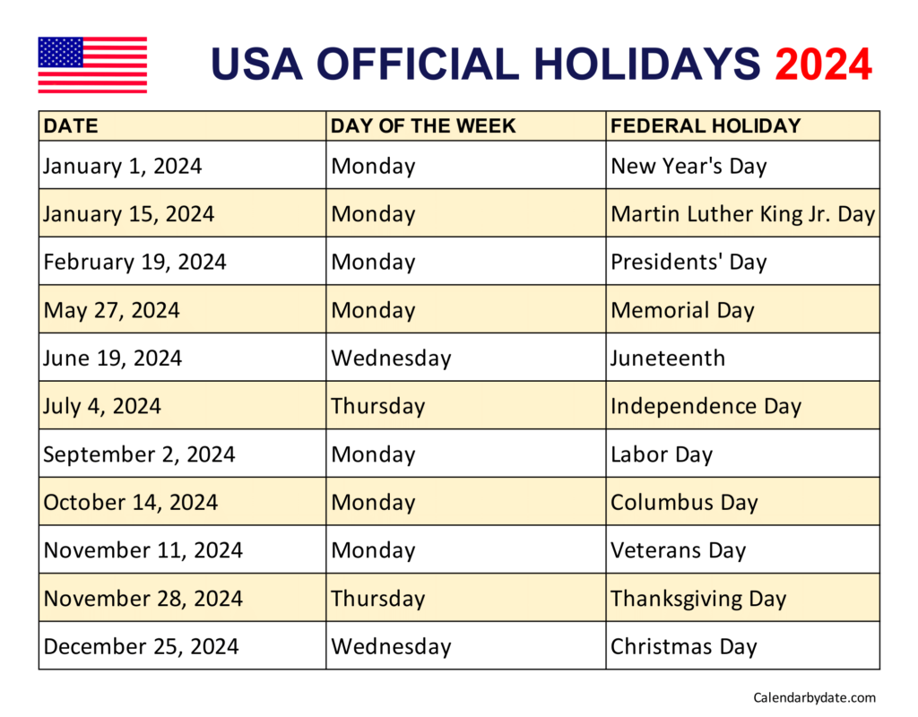 USA federal holidays 2024 list with days and dates.